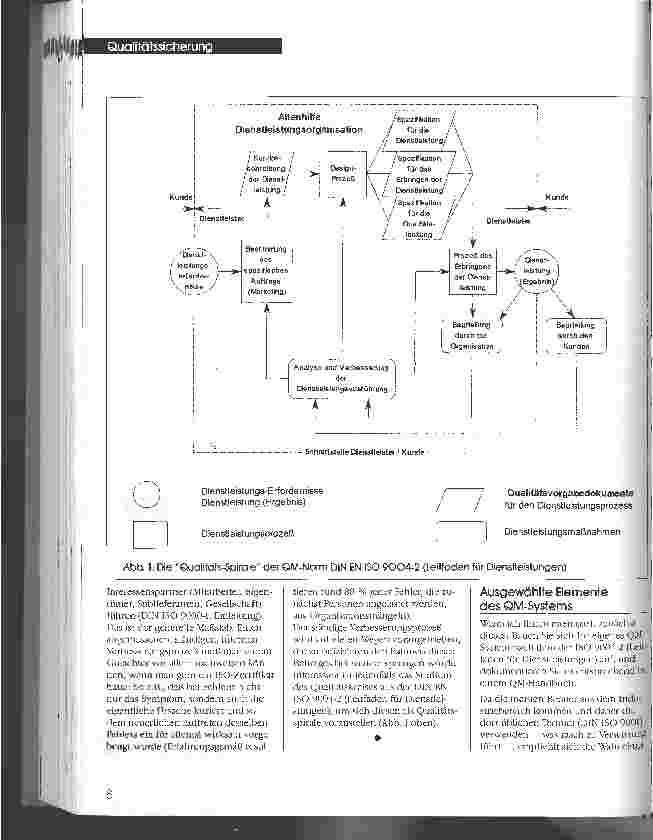 Vorschauseite 3: QM-ISO: Pflicht oder Kür? Plädoyer für einen entspannten Umgang mit einem notwendigen Werkzeug