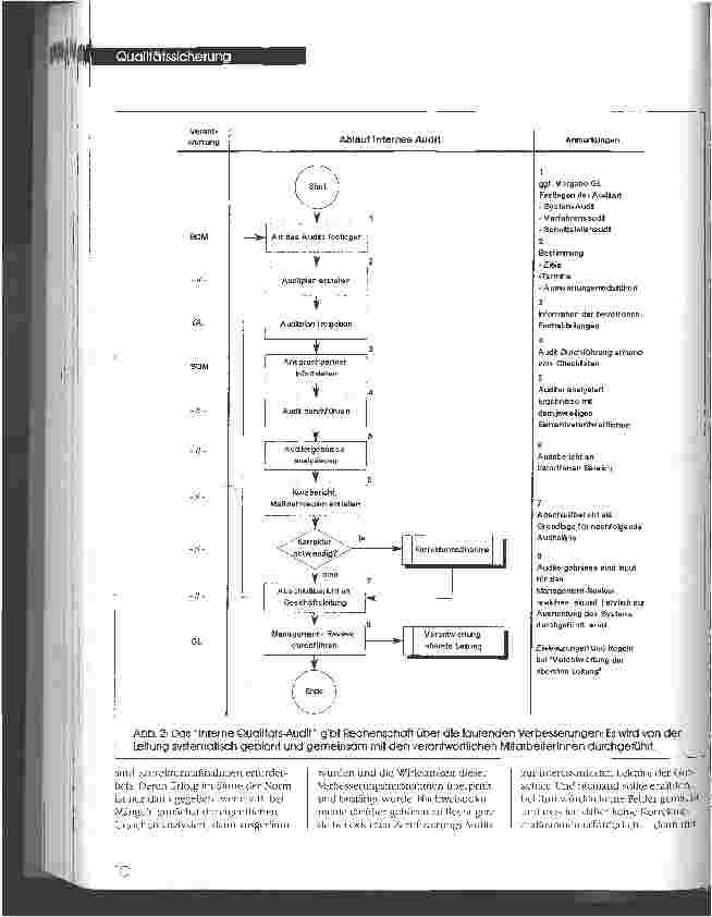 Vorschauseite 5: QM-ISO: Pflicht oder Kür? Plädoyer für einen entspannten Umgang mit einem notwendigen Werkzeug