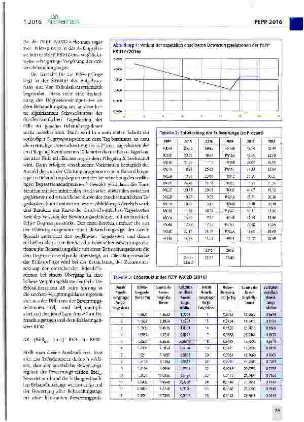 Vorschauseite 2: Der PEPP-Katalog 2016