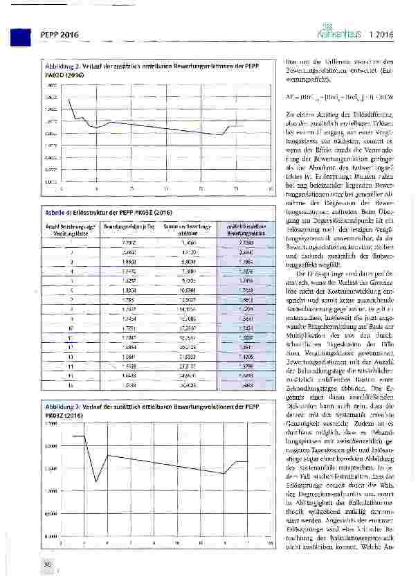 Vorschauseite 3: Der PEPP-Katalog 2016