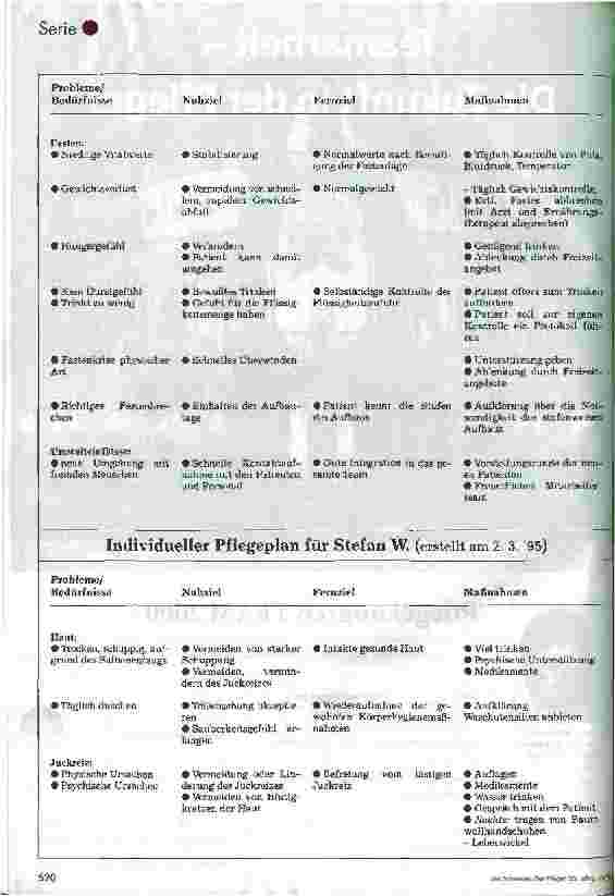 Vorschauseite 5: Standardpflegeplan bei Neurodermitis mit individuellem Pflegeplan 5. Folge