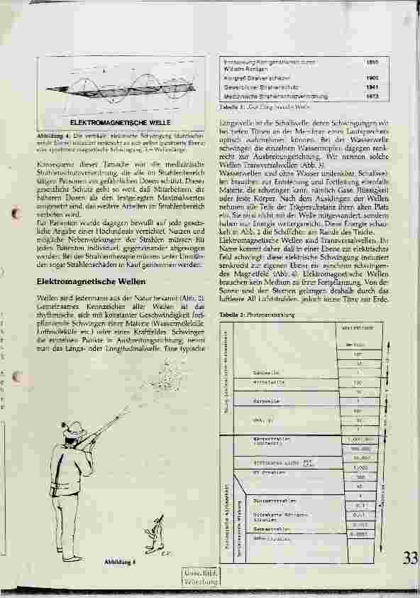 Vorschauseite 2: Entstehung, Wirkung und Gefahren von Röntgenstrahlen