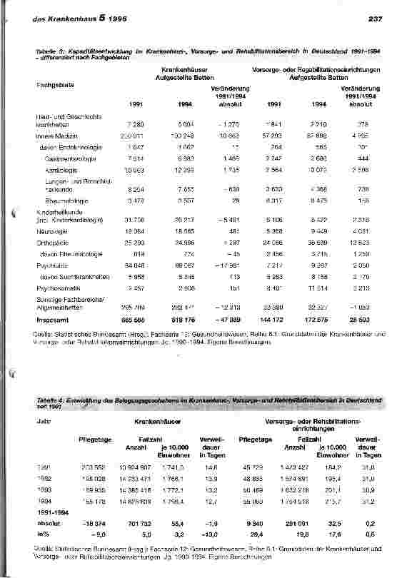 Vorschauseite 3: Kapazitätsentwicklungen im Krankenhaus-, Vorsorgeund Rehabilitationsbereich seit 1991