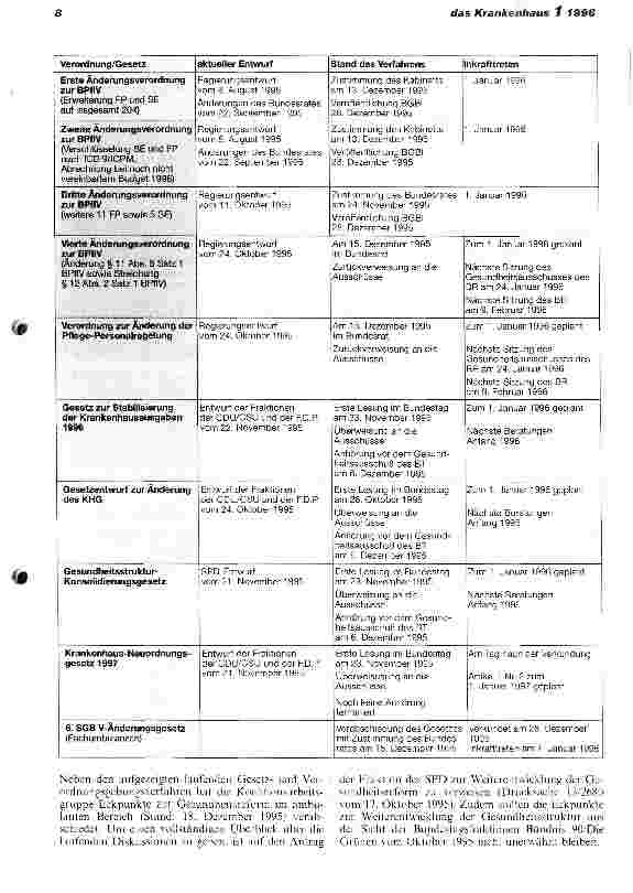 Vorschauseite 2: 1996 - Das Jahr der Weichenstellung für die Krankenhäuser