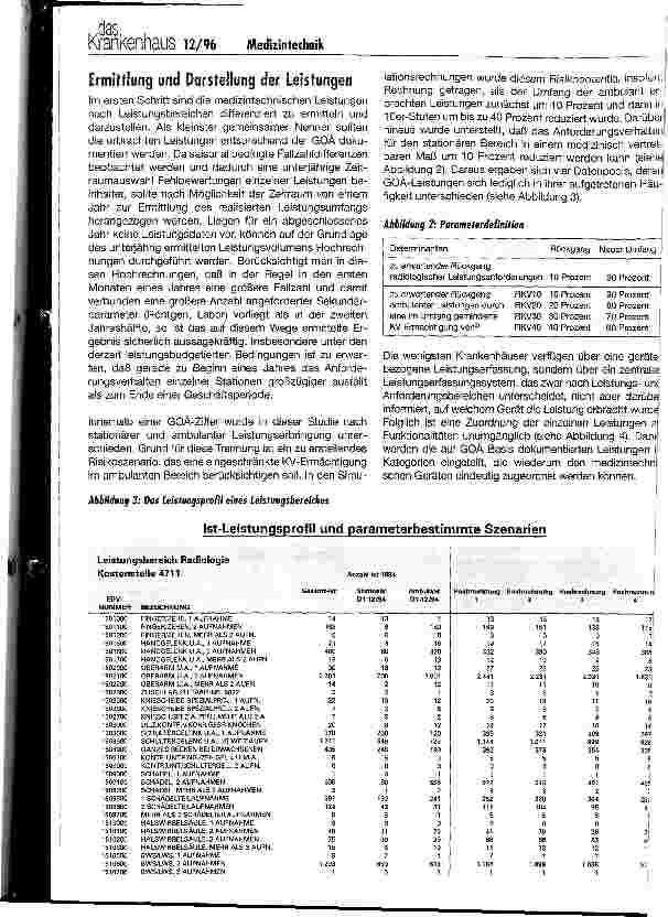 Vorschauseite 2: Investitionscontrolling: Medizintechnik auf dem Prüfstand Analytische Bedarfsplanung als Entscheidungsgrundlage für zukünftige Investitionen