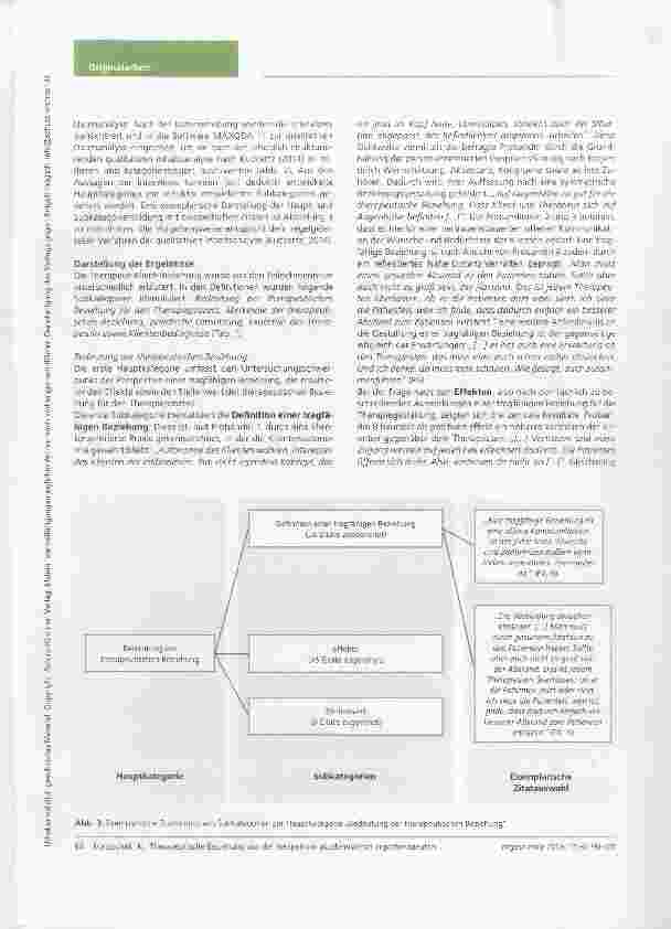 Vorschauseite 5: Die therapeutische Beziehung aus der Perspektive akademisierter Ergotherapeuten vor dem Hintergrund des Paradigmenwechsels eine qualitative Studie