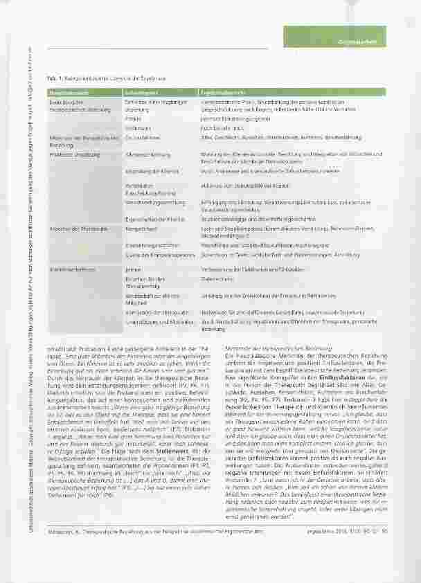 Vorschauseite 6: Die therapeutische Beziehung aus der Perspektive akademisierter Ergotherapeuten vor dem Hintergrund des Paradigmenwechsels eine qualitative Studie