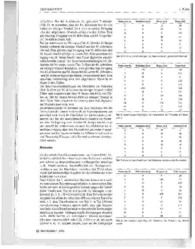 Vorschauseite 4: Sequenzielle Muskelaktivierung am hemiparetischen Arm