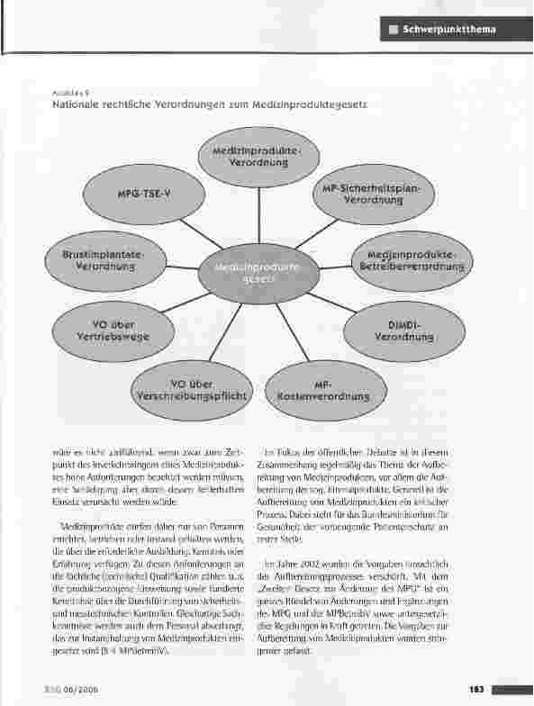 Vorschauseite 4: Medizinprodukterecht im Überblick