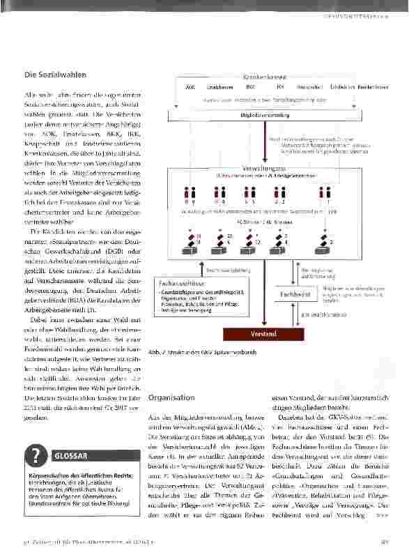 Vorschauseite 2: Der GKV-Spitzenverband