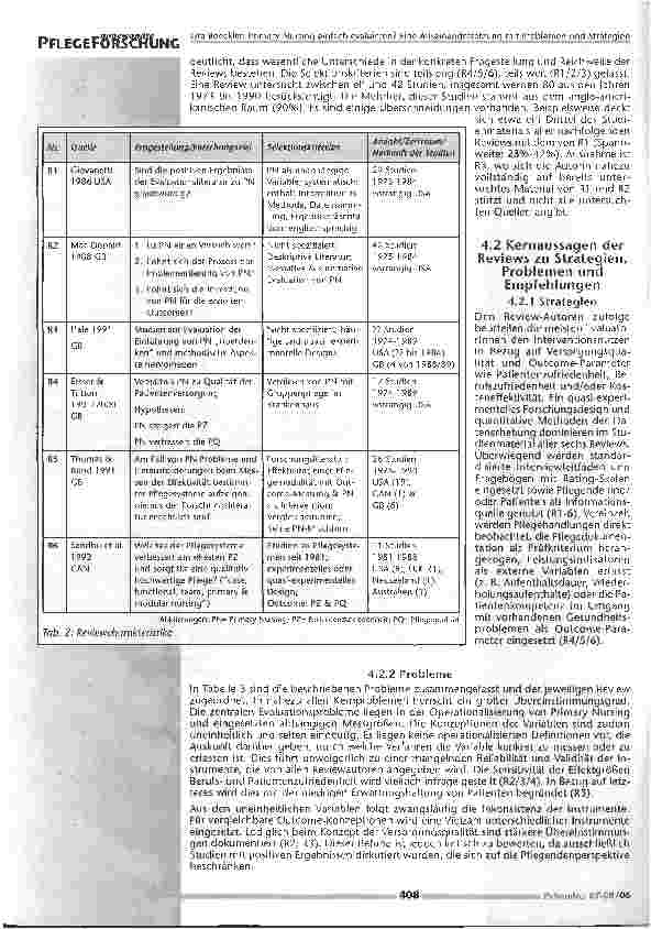Vorschauseite 5: Primary Nursing einfach evaluieren?
