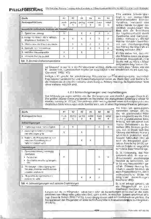 Vorschauseite 6: Primary Nursing einfach evaluieren?
