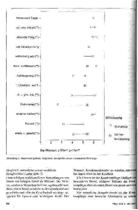Vorschauseite 6: Motive der Berufswahl und Erwartungen an den Beruf bei Auszubildenden in der Krankenpflege