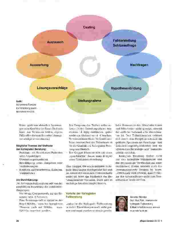 Vorschauseite 3: Kollegiale Fallberatung