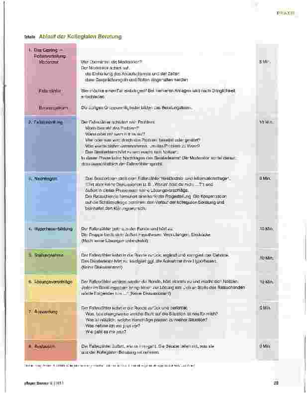 Vorschauseite 4: Kollegiale Fallberatung