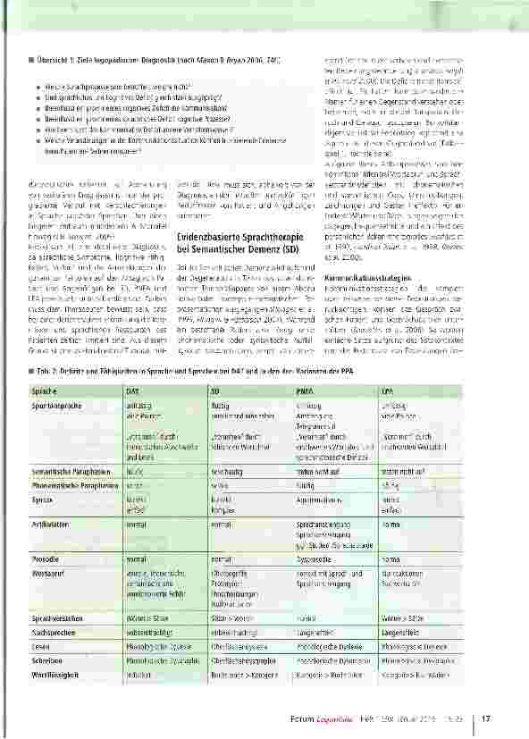 Vorschauseite 2: Evidenzbasierte Sprachtherapie bei Primär Progredienten Aphasien (PPA)