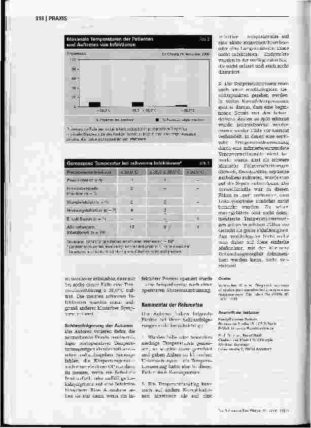 Vorschauseite 3: Temperaturkontrolle nach OP - Sinnvolle Maßnahme oder überholter Ritus?