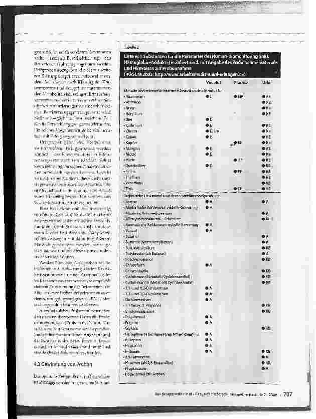 Vorschauseite 4: Empfehlungen zum Einsatz von Human-Biomonitoring bei einer störoder unfallbedingten Freisetzung von Chemikalien mit Exposition der Bevölkerung