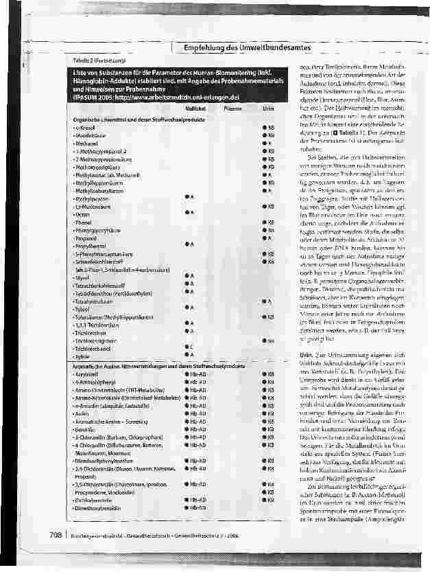 Vorschauseite 5: Empfehlungen zum Einsatz von Human-Biomonitoring bei einer störoder unfallbedingten Freisetzung von Chemikalien mit Exposition der Bevölkerung