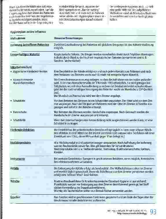 Vorschauseite 2: Hygieneplan zur Betreuung von Patienten mit nachgewiesener bzw. Verdacht auf aviäre Influenza