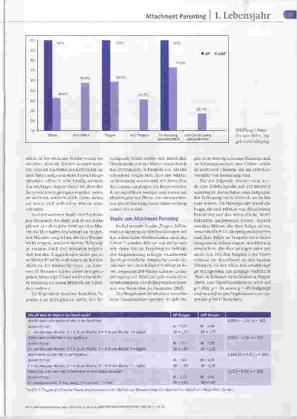 Vorschauseite 2: Tragen, Stillen und Co-Sleeping