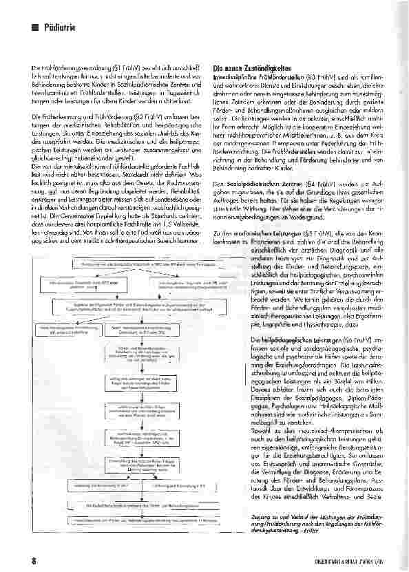 Vorschauseite 3: Komplexleistung Frühförderung nach dem SGB IXVortrag auf dem 50. Ergotherapiekongress vom 26. -29. 05. 2005 in Köln