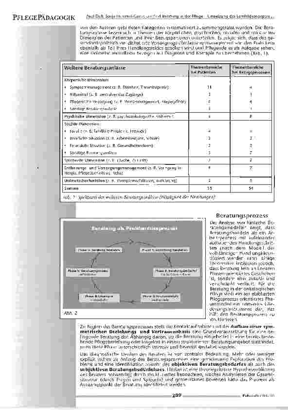 Vorschauseite 4: Lernfeld Beratung in der PflegeUmsetzung des Lernfeldkonzeptes in der Fachweiterbildung für onkologische Pflege