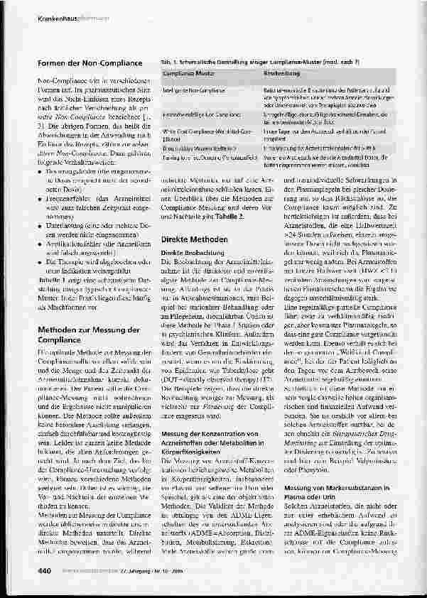 Vorschauseite 2: Medication Event Monitoring Systems (MEMS®) in der Compliance-Messung