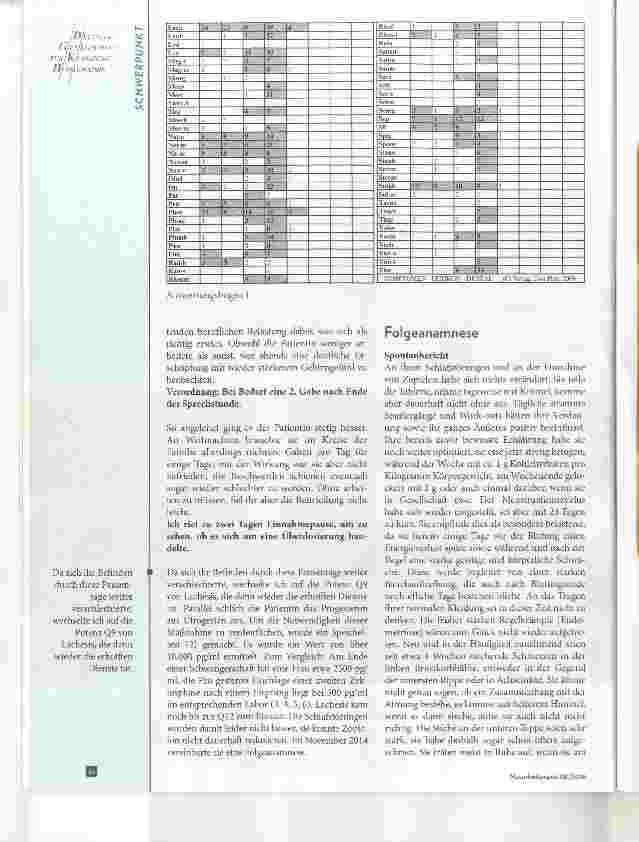 Vorschauseite 4: Homöopathie - Hormone - Histamin