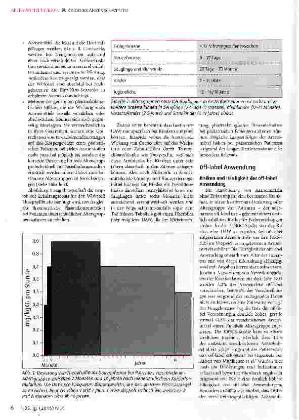 Vorschauseite 2: Problematik der Arzneimitteltherapie in der Pädiatrie