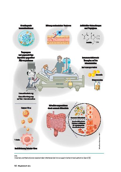 Vorschauseite 3: Immungeschwächte Patienten