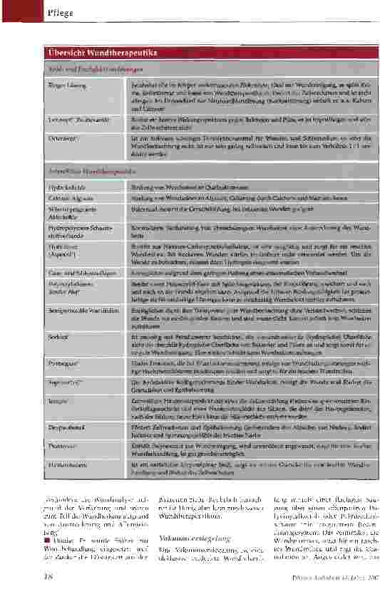 Vorschauseite 3: Versorgung von Brandwunden - Nur mit geeigneten Therapeutika gelingt ein guter Heilungserfolg