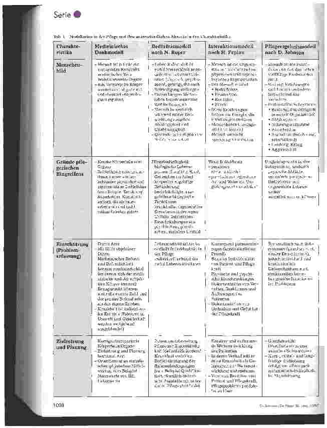Vorschauseite 4: Aufbruch zur professionellen Emanzipation? Modelle des Menschen beeinflussen die Pflege: 2. Folge