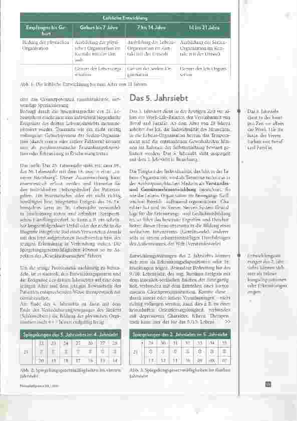 Vorschauseite 2: Gesetzmäißigkeiten des menschlichen Lebenslaufes Teil III Die seelische Entwicklung