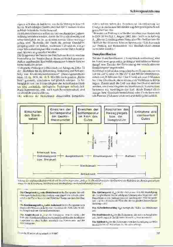 Vorschauseite 2: Sterilisation