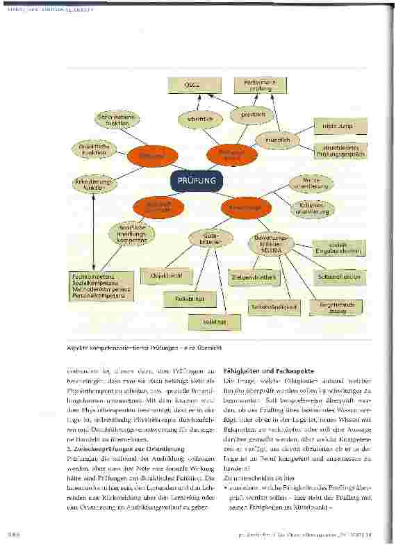 Vorschauseite 3: Gestaltung von Prüfungen