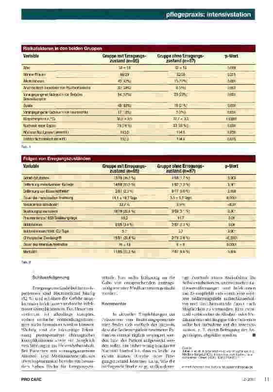Vorschauseite 2: Erregungszustände bei Intensivpatienten