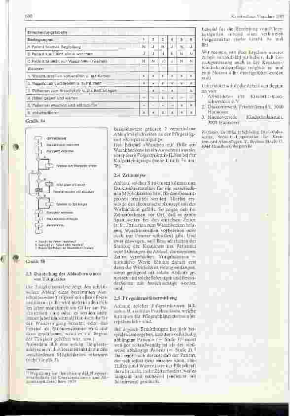 Vorschauseite 5: Aus der Arbeit des Arbeitskreises Organisations- Methoden im Pflegebereich