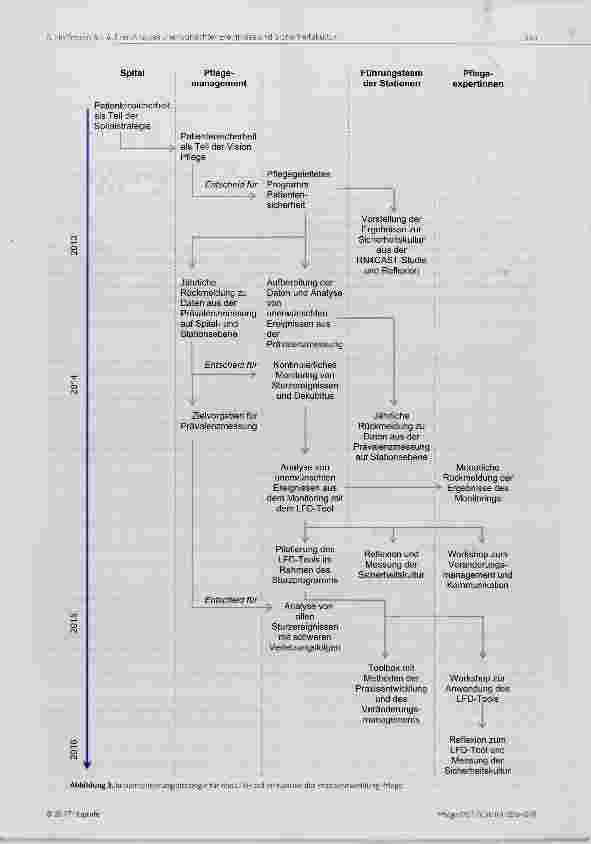 Vorschauseite 5: Die Analyse unerwünschter Ereignisse als Beitrag zur Sicherheitskultur im Kontext der Praxisentwicklung