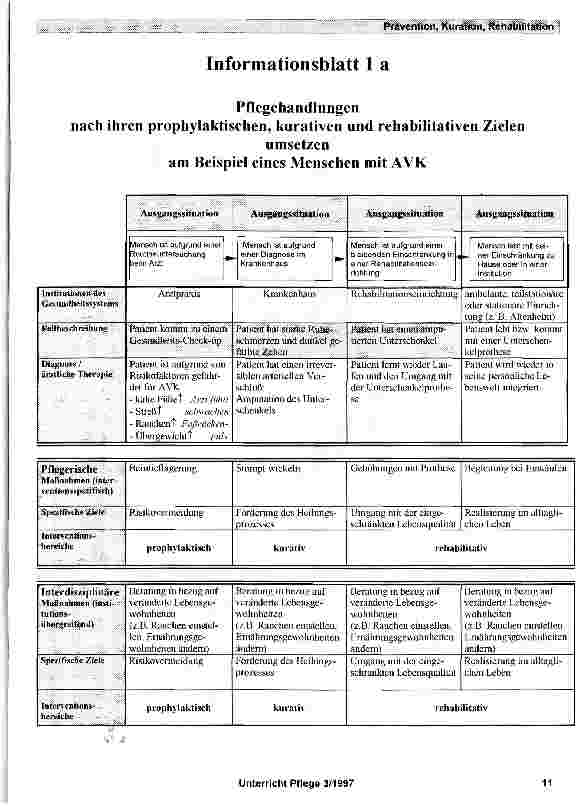 Vorschauseite 3: Prävention, Kuration und Rehabilitation - wichtige Strukturgedanken für die Pflege