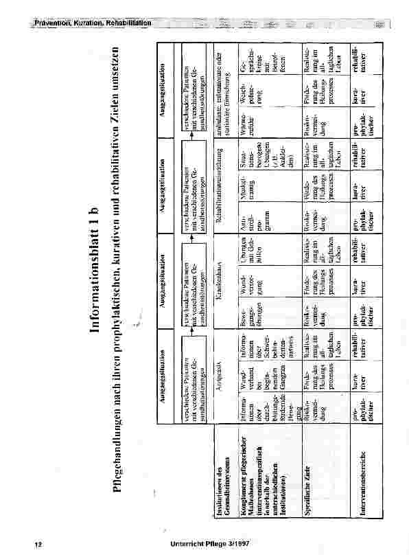 Vorschauseite 4: Prävention, Kuration und Rehabilitation - wichtige Strukturgedanken für die Pflege