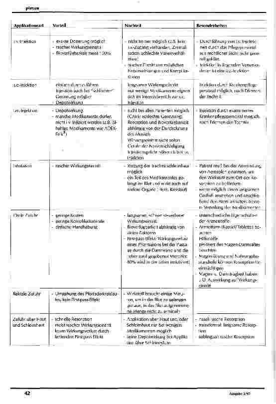 Vorschauseite 2: Medikamente im Intensivbereich Grundlagen und Besonderheiten