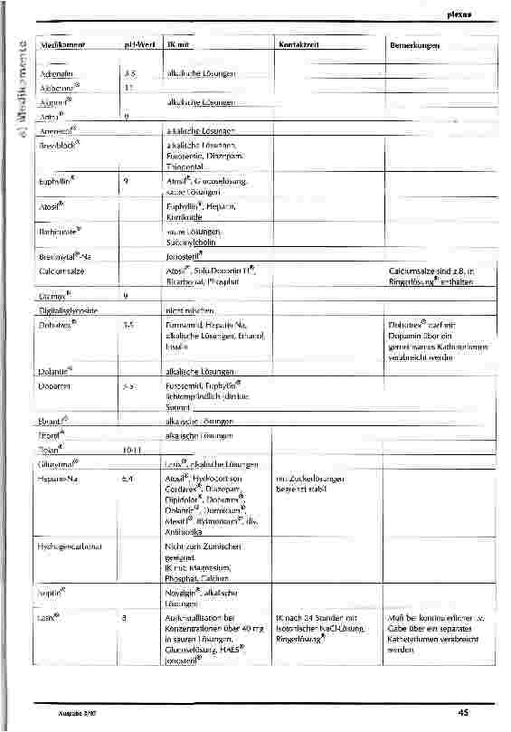 Vorschauseite 5: Medikamente im Intensivbereich Grundlagen und Besonderheiten