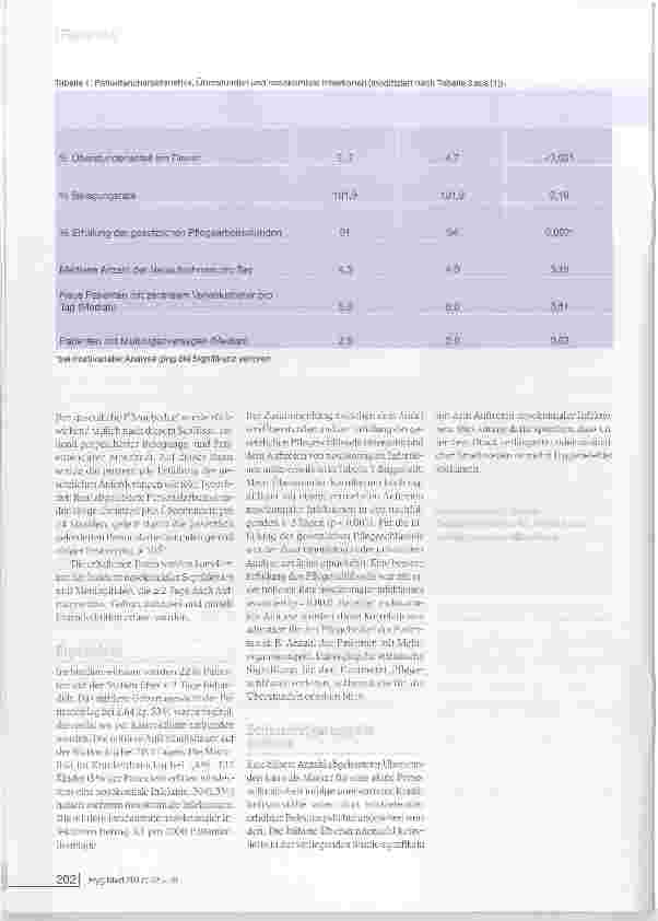 Vorschauseite 2: Nosokominale Infektionen in der Neugeborenenpflege. Gibt es einen Zusammenhang mit der Pflegezusammensetzung?