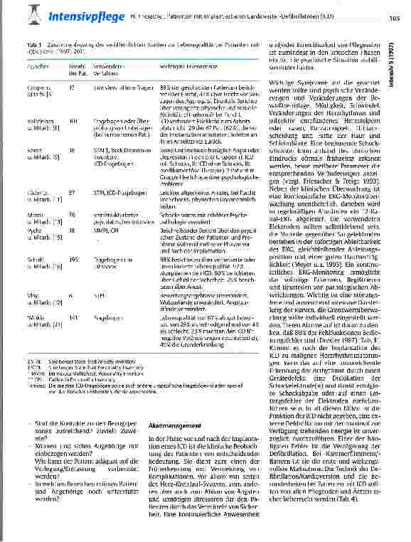 Vorschauseite 3: Patienten mit implantierbaren Cardioverter-Defibrilatoren (ICD): Akutmanagement, Belastungen und Lebensqualität