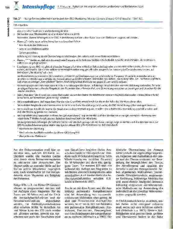 Vorschauseite 4: Patienten mit implantierbaren Cardioverter-Defibrilatoren (ICD): Akutmanagement, Belastungen und Lebensqualität