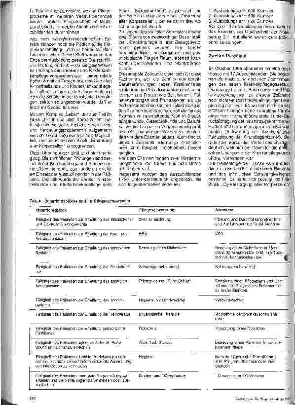 Vorschauseite 6: Modellversuch der Lehrplangestaltung nach Pflegeproblemen in der Ausbildung zur Krankenschwester/ zum Krankenpfleger