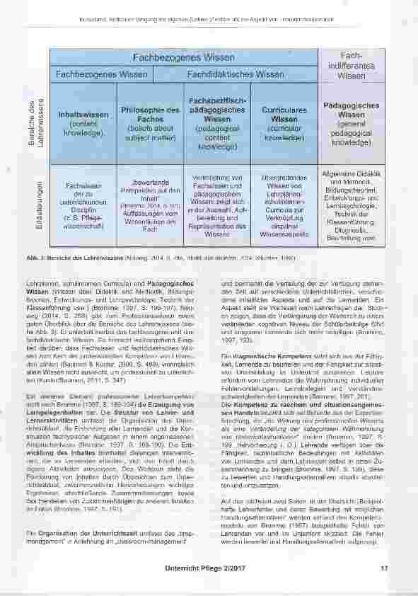 Vorschauseite 3: Reflexiver Umgang mit eigenen (Lehrer-)Fehlern als ein Aspekt von Lehrerprofessionalität