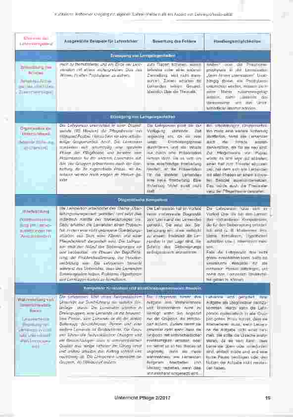 Vorschauseite 5: Reflexiver Umgang mit eigenen (Lehrer-)Fehlern als ein Aspekt von Lehrerprofessionalität