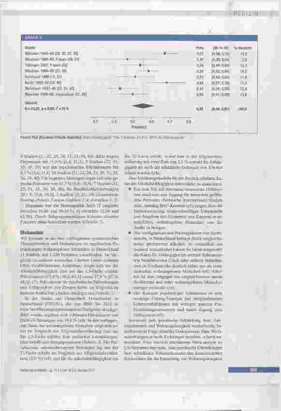 Vorschauseite 5: Prävalenzen psychischer Erkrankungen bei wohnungslosen Menschen in Deutschiand